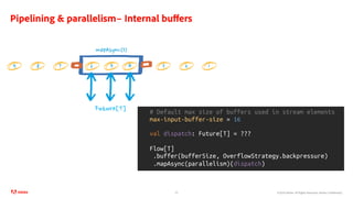 ©2020 Adobe. All Rights Reserved. Adobe Confidential.
Pipelining & parallelism– Internal buffers
24
mapAsync(3)
Future[T]
123457 689
# Default max size of buffers used in stream elements
max-input-buffer-size = 16
val dispatch: Future[T] = ???
Flow[T]
.buffer(bufferSize, OverflowStrategy.backpressure)
.mapAsync(parallelism)(dispatch)
 