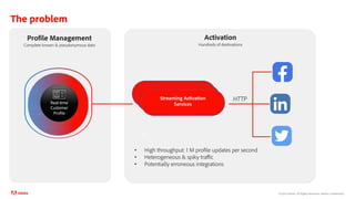 ©2020 Adobe. All Rights Reserved. Adobe Confidential.
The problem
Streaming Activation
Services
Profile Management
Complete known & pseudonymous data
Activation
Hundreds of destinations
Real-time
Customer
Profile
HTTP
Streaming Activation
ServicesStreaming Activation
Services
• High throughput: 1 M profile updates per second
• Heterogeneous & spiky traffic
• Potentially erroneous integrations
 