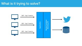 What is it trying to solve?
Application
GET /api/tweets
ServletContainer
BlockingI/O
GET /api/tweets
GET /api/tweets
 