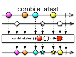 combileLatest
 