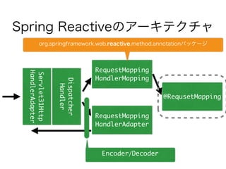 Servlet31Http
HandlerAdapter
RequestMapping
HandlerAdapter
RequestMapping
HandlerMapping
@RequsetMapping
Encoder/Decoder
Spring Reactiveのアーキテクチャ
org.springframework.web.reactive.method.annotationパッケージ
Dispatcher
Handler
 