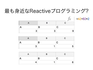 最も身近なReactiveプログラミング?
 