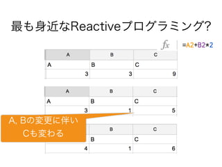 最も身近なReactiveプログラミング?
A, Bの変更に伴い
Cも変わる
 