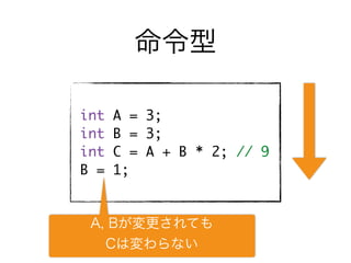 命令型
int A = 3;
int B = 3;
int C = A + B * 2; // 9
B = 1;
A, Bが変更されても
Cは変わらない
 