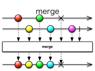 merge
 