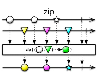 zip
 