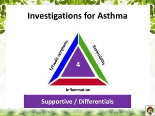 Investigations for Asthma
Inflammation
Supportive / Differentials
4
 