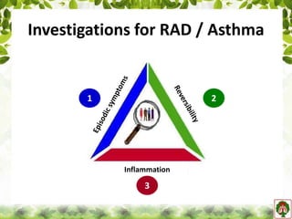 Investigations for RAD / Asthma
Inflammation
1 2
3
 