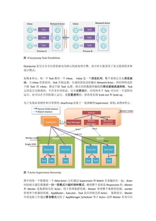 ͼ 8 Gearpump Task Parallelism
Gearpump ȫȫϢΪĵ棬ʱǰᵽĸ
ģʽ
ͼ 8 ʾÿһ Task һ Inbox Inbox һϢСϵͳȫϢ
 Inbox ϢʱTask ʼ㣬ɵϢ͸ Network Actorپ͸
¼ Task  Inboxƶ¼ Task 㣬໥ݴ䰴ջٿơTask
֮ȫģκ״̬ȫơӦõĶ Task һ
УҲڲͬУλ͸ģʵ Scale out  Scale up
ΪʵָݴԺͿɹԣGearPumpʵһSupervision ܹͼ9ʾ
ͼ 9 Actor Supervision Hierarchy
ͼеÿһһ Akka Actorͨ Supervision  Watch ϵ֯һActor
໥ͨŶѭһһģʽͳʱģʽȷϵͳ Responsive ġMaster
 Worker ǼȺص ActorڹȺԴMaster ȺԴworker
ԴAppMasterExecutorTask Ӧص Actor Ⱥ֣Master
еΣչͨģʽ AppManager, Scheduler  Actor Master 
 