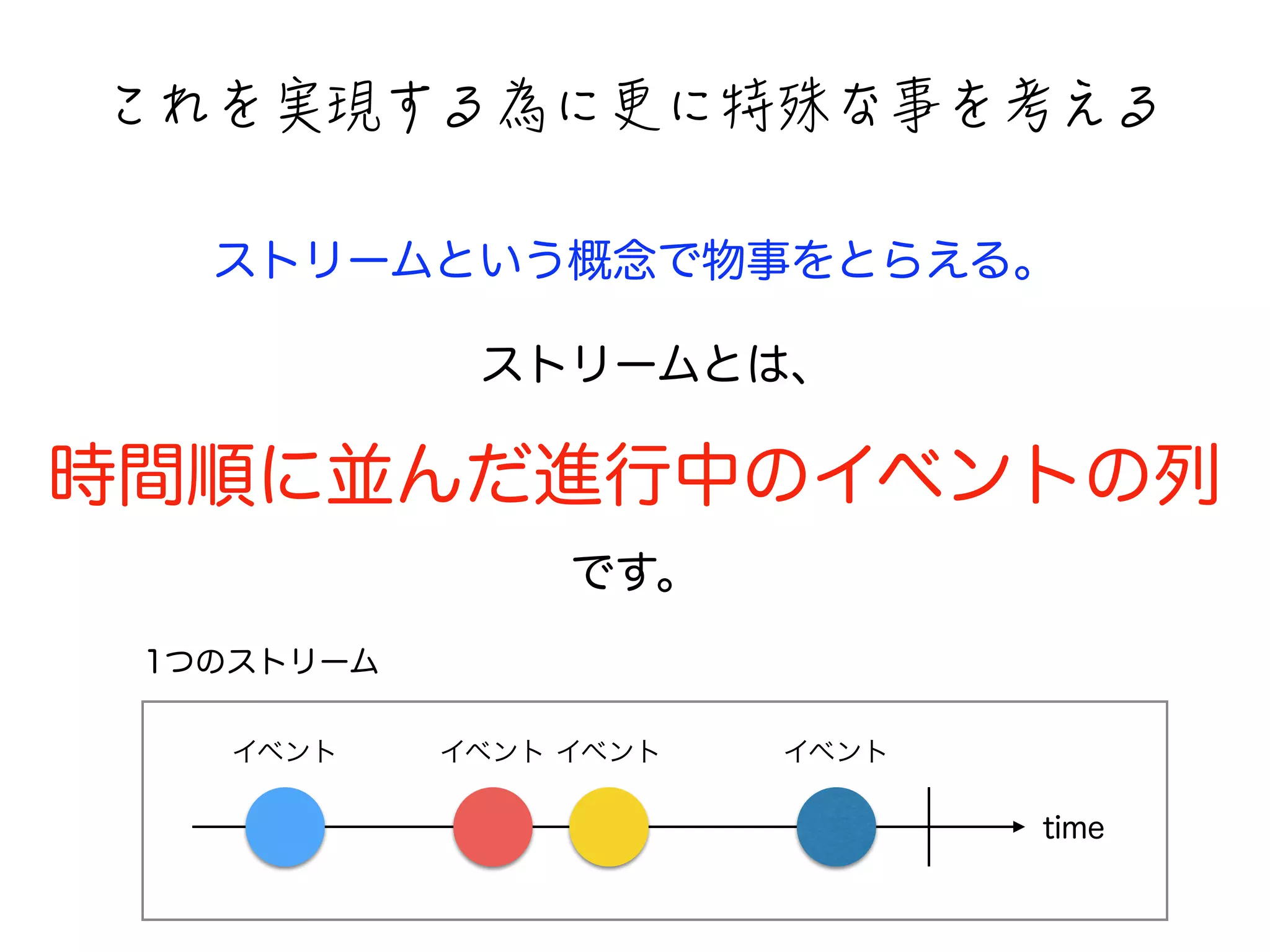 閻间闺銙䛟闁闳䎛闓㧕闓箞㹫闒Ⅼ闺勤閰闳 
ストリームという概念で物事をとらえる。 
　ストリームとは、 
時間順に並んだ進行中のイベントの列 
time 
です。 
1つのストリーム 
イベントイベントイベントイベント 
 