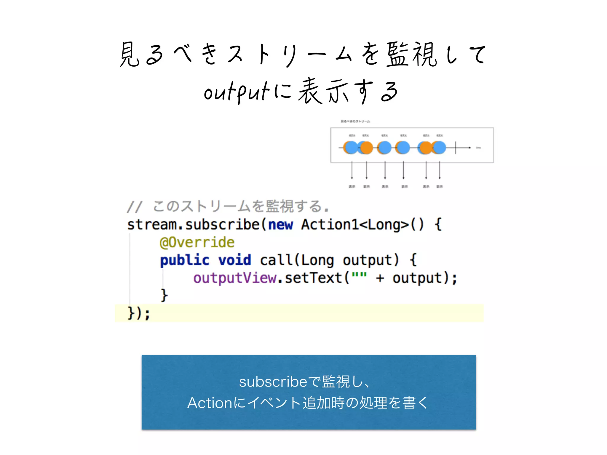 屬闳闡閵阔阣际閥阻闺簬屷閿闎 
QWVRWV闓孉䰛闁闳 
subscribeで監視し、 
Actionにイベント追加時の処理を書く 
 