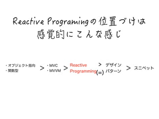 4GCEVKXG2TQITCOKPI闖∮剏闍閹闗 
㐀屻䥥闓閻闻闒㐀闀 
・オブジェクト指向 
・関数型＞ ・MVC 
・MVVM ＞ Reactive 
 
(=) 
Programming 
デザイン 
パターン＞ スニペット 
 