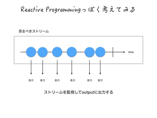 4GCEVKXG2TQITCOOKPI闋闥閷勤閰闎闧闳 
time 
見るべきストリーム 
表示表示表示表示表示表示 
ストリームを監視してoutputに出力する 
 