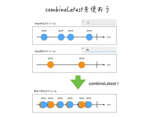 EQODKPG.CVGUV闺≠閲閮 
time 
値変更 
InputAのストリーム 
値変更値変更値変更 
time 
値変更 
InputBのストリーム 
値変更 
combineLatest！ 
time 
値変更 
見るべきのストリーム 
値変更値変更値変更値変更値変更 
 