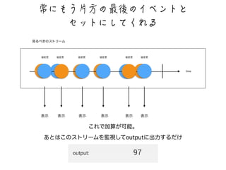 ㄙ闓闪閮䔨㢚闖磷砒闖闿阴陎阣闐 
time 
阖阞阣闓閿闎閷间闳 
値変更 
見るべきのストリーム 
値変更値変更値変更値変更値変更 
表示表示表示表示表示表示 
これで加算が可能。 
あとはこのストリームを監視してoutputに出力するだけ 
 