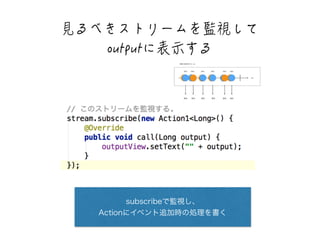 屬闳闡閵阔阣际閥阻闺簬屷閿闎 
QWVRWV闓孉䰛闁闳 
subscribeで監視し、 
Actionにイベント追加時の処理を書く 
 