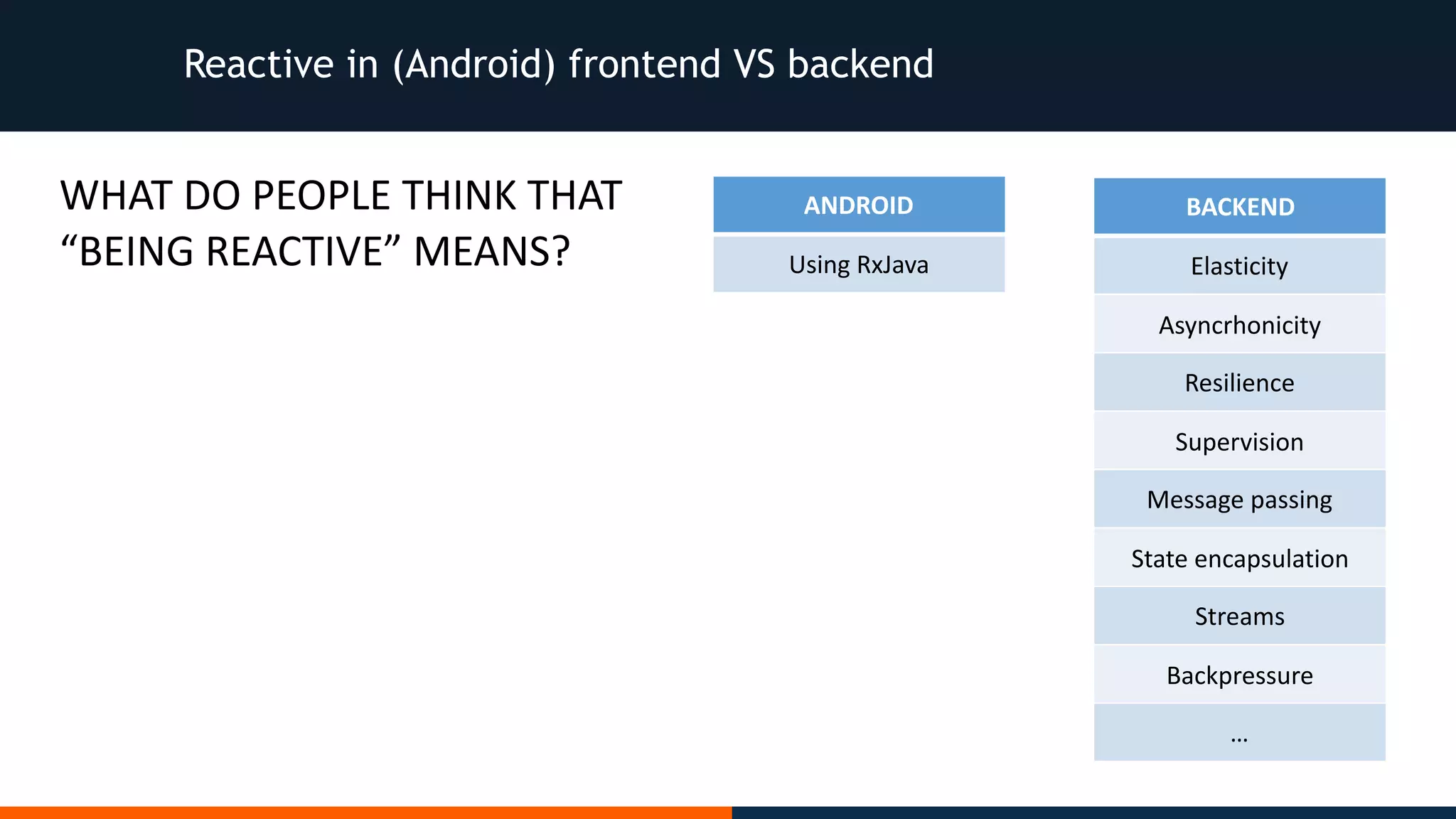BACKEND ? BACKEND Elasticity Asyncrhonicity Resilience Supervision Message	passing State	encapsulation Streams Backpressure … Reactive in (Android) frontend VS backend ANDROID Using	RxJava WHAT	DO	PEOPLE	THINK	THAT “BEING	REACTIVE”	MEANS? 