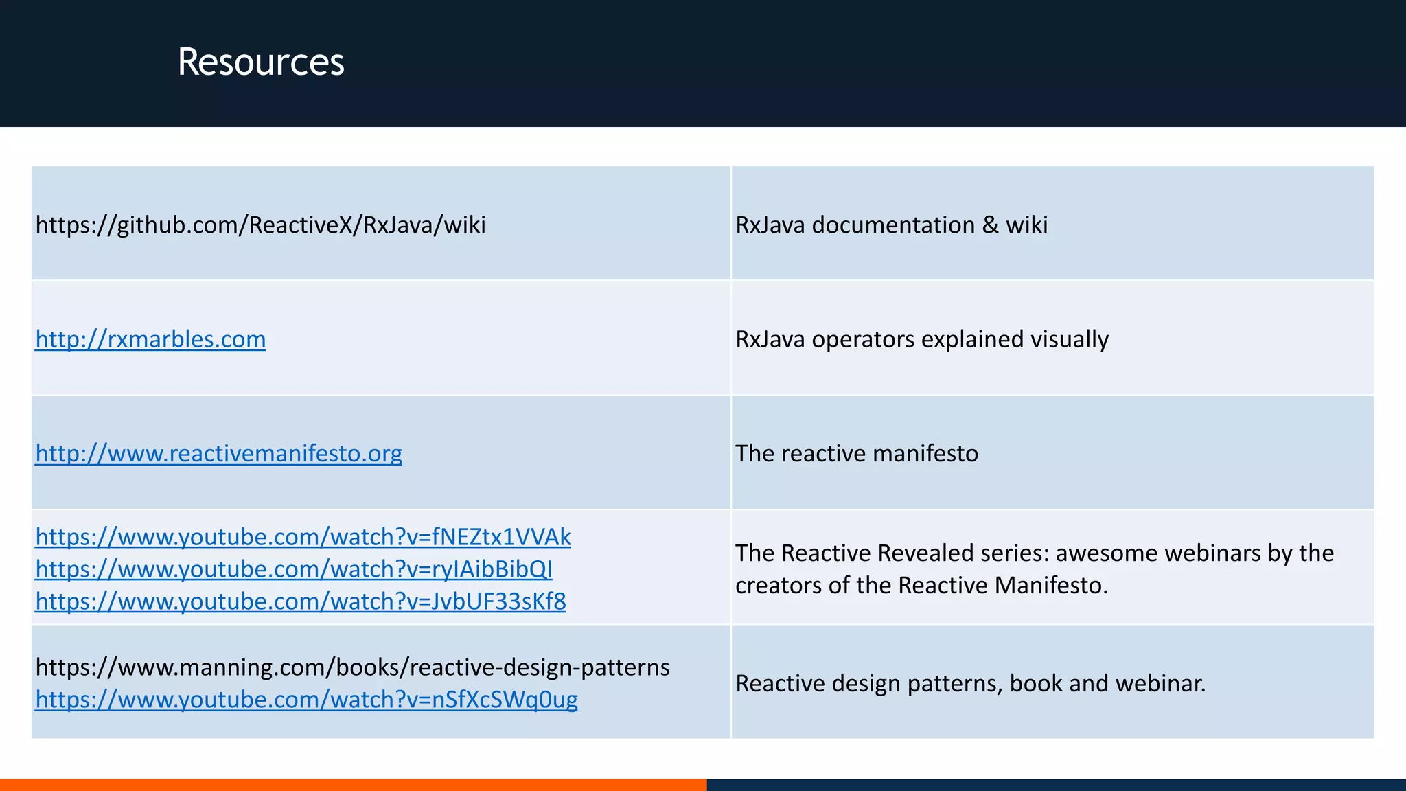 Resources https://github.com/ReactiveX/RxJava/wiki RxJava	documentation	&	wiki http://rxmarbles.com RxJava	operators	explained	visually http://www.reactivemanifesto.org The	reactive	manifesto https://www.youtube.com/watch?v=fNEZtx1VVAk https://www.youtube.com/watch?v=ryIAibBibQI https://www.youtube.com/watch?v=JvbUF33sKf8 The	Reactive	Revealed	series:	awesome	webinars	by	the creators	of	the	Reactive	Manifesto. https://www.manning.com/books/reactive-design-patterns https://www.youtube.com/watch?v=nSfXcSWq0ug Reactive	design	patterns,	book	and	webinar. 