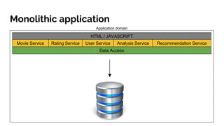 Monolithic application
HTML / JAVASCRIPT
Movie Service Recommendation ServiceAnalysis ServiceRating Service User Service
Data Access
Application domain
 