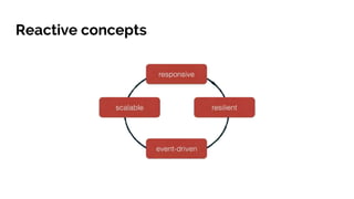 Reactive concepts
 
