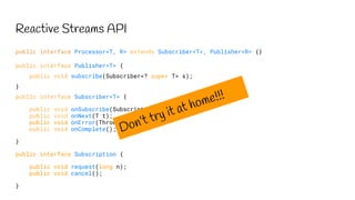 Reactive Applications in Java | PDF