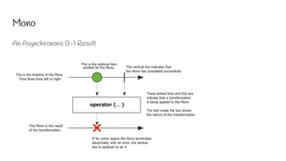 reactive java reactive programming + rxjava | pdf... Reactive Applications in Java | PDF