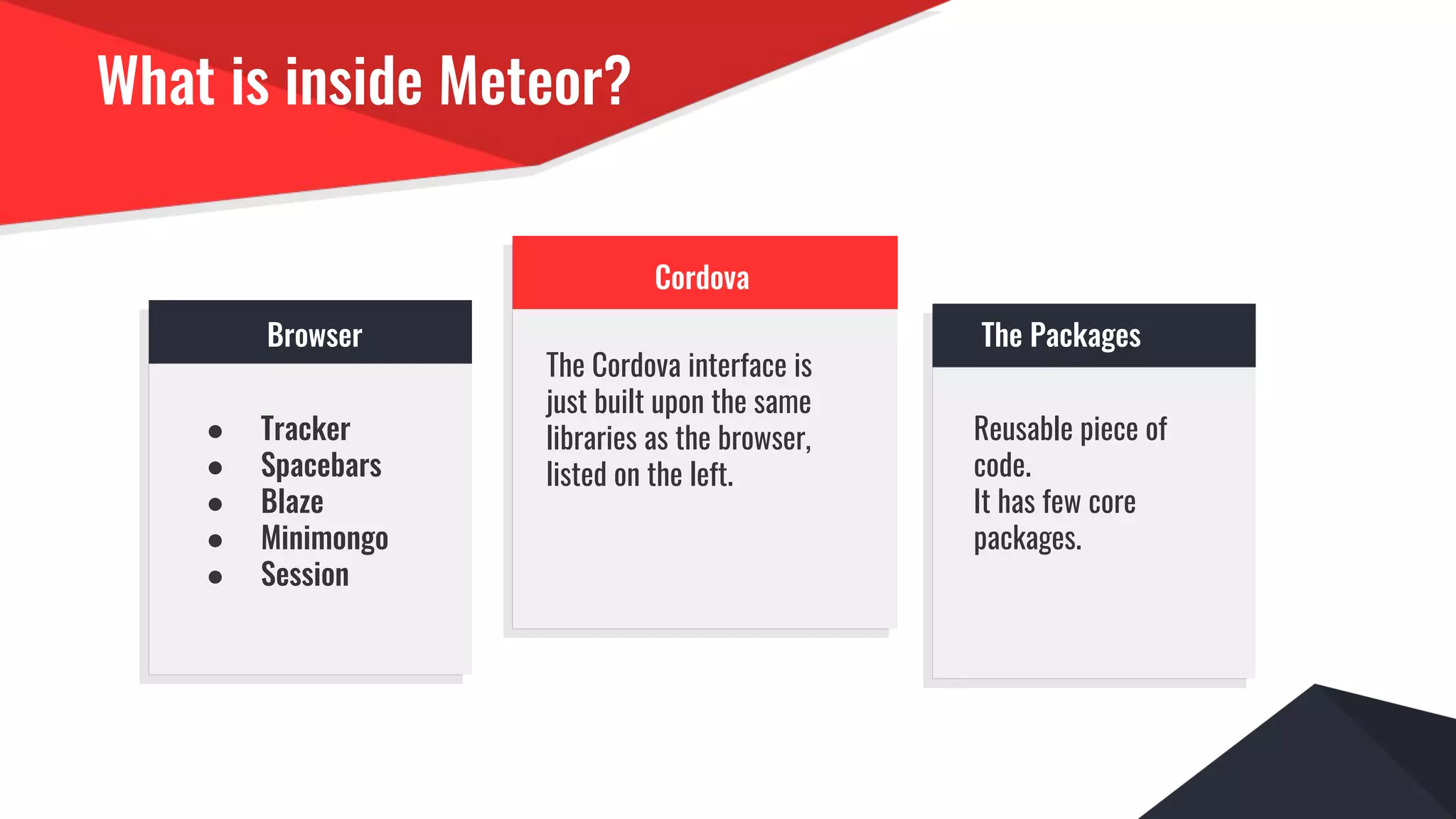 What is inside Meteor?
Browser
Cordova
The Packages
● Tracker
● Spacebars
● Blaze
● Minimongo
● Session
The Cordova interface is
just built upon the same
libraries as the browser,
listed on the left.
Reusable piece of
code.
It has few core
packages.
 