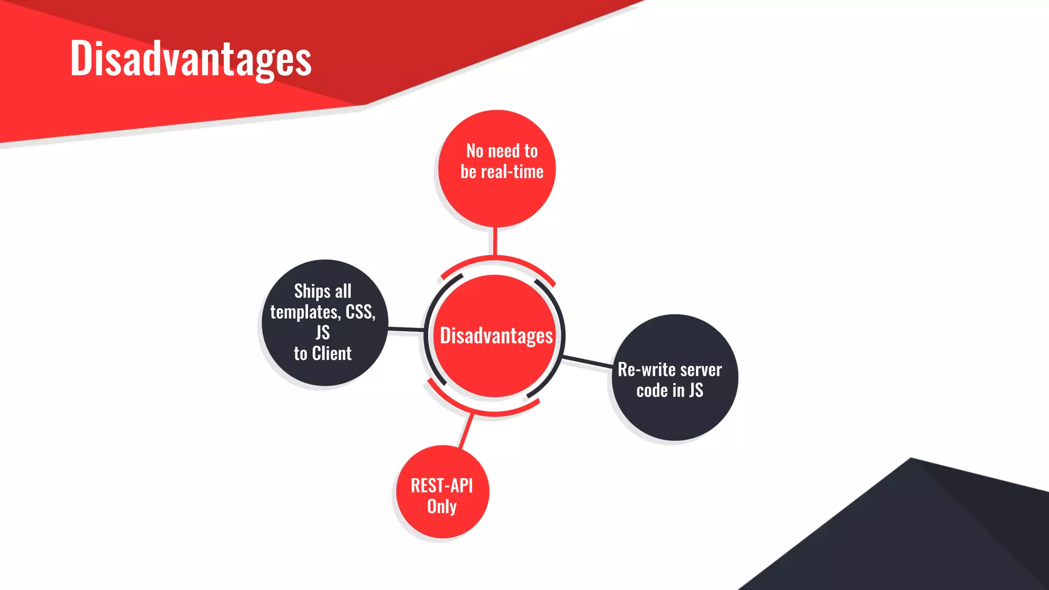Disadvantages
Disadvantages
Ships all
templates, CSS,
JS
to Client
No need to
be real-time
REST-API
Only
Re-write server
code in JS
 