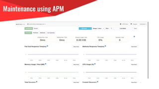 Maintenance using APM
 