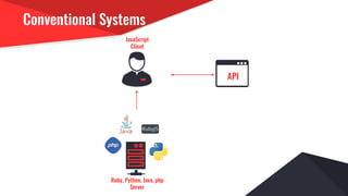 Conventional Systems
API
JavaScript
Client
Ruby, Python, Java, php
Server
 