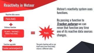 Reactivity in Meteor
Meteor's reactivity system uses
functions.
By passing a function to
Tracker.autorun we can
rerun that function any time
one of its reactive data sources
changes.
Posts.ﬁnd();
Reactive data source
Ordinary function
let posts = function() {
Return Posts.ﬁnd();
};
Function upgrader
Tracker.autorun(posts);
Posts
The posts function will re-run
itself every time Posts.ﬁnd()
returns a different value.
 