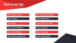 Road to our App
Step 1- Directory Structure
Step 2- Templates
Step 3- Routes
Step 4- Schemas/Collections
Step 5- Forms and Events
Step 6- Methods and Method call
Step 7- Subscription/Publication
Step 8- Update/Remove
Step 9- Unit Test Cases (TDD)
Step 10- Deployment
Step 11- Maintenance
Step 12- Mobile app build
 