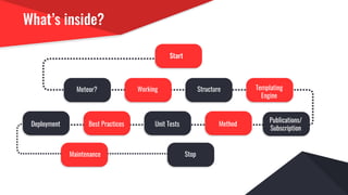 What’s inside?
Start
Meteor? Working Structure Templating
Engine
Publications/
Subscription
MethodUnit TestsBest PracticesDeployment
Maintenance Stop
 
