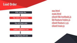 Load Order
nav.html
main.html
client/lib/methods.js
lib/feature/styles.js
client/feature-y.js
client/main.js
HTML template ﬁles
Files inside any lib/directory
Files with deeper paths
Loaded in alphabetical order
Files beginning with main
 