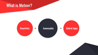 What is Meteor?
Reactivity Isomorphic Hybrid Apps+ +
 