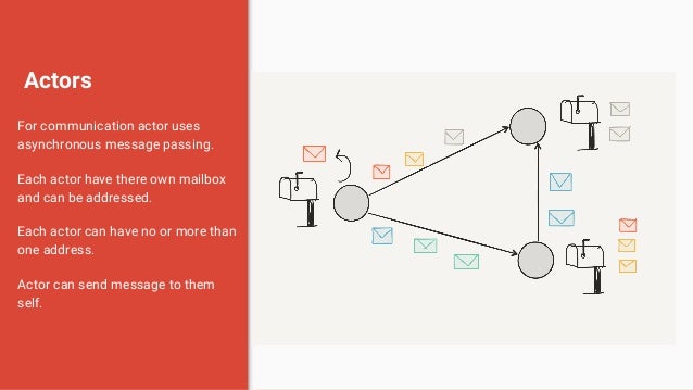 actor model reactive reactive app using actor model apache spark actor model reactive reactive app using actor model apache spark