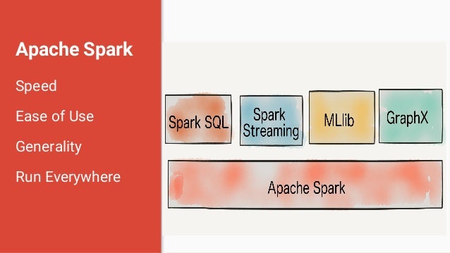 actor model reactive reactive app using actor model apache spark actor model reactive reactive app using actor model apache spark