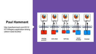 Paul Hammant
http://paulhammant.com/2013/
07/14/legacy-application-strang
ulation-case-studies/
 