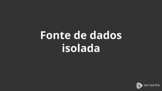 Fonte de dados
isolada
 