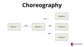 Service 1 Service 3
Service 4
Service 2
Choreography
Service 3
pub
sub
sub
sub
 