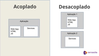 Aplicação 1
Aplicação
Web App
HTML
JS
Services
Acoplado Desacoplado
Web App
HTML
JS
Aplicação 2
Services
 