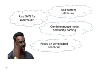 28
Use SVG for
automation
Add custom
attributes
Combine mouse move
and tooltip parsing
Focus on complicated
scenarios
 