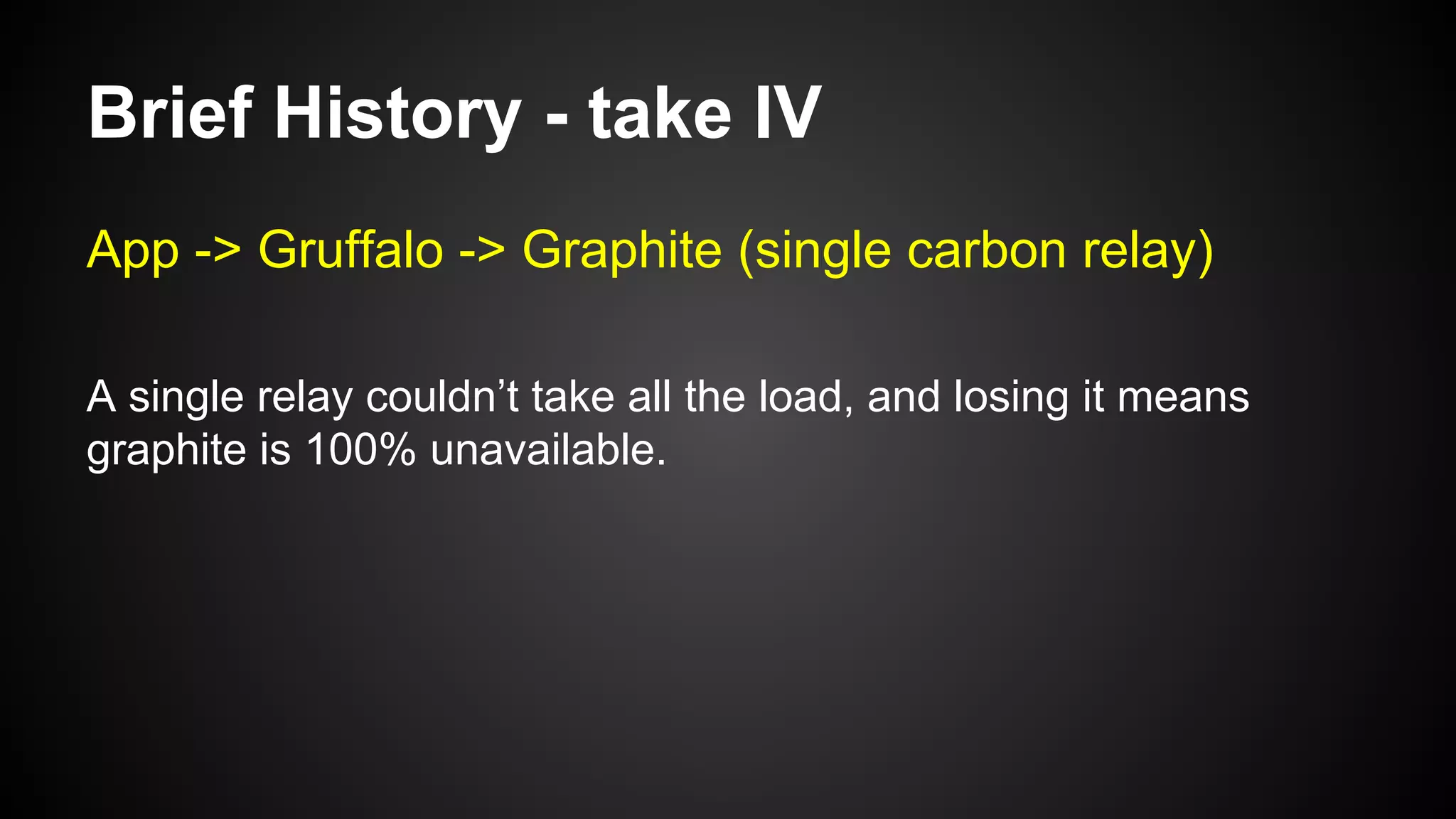 Brief History - take IV
App -> Gruffalo -> Graphite (single carbon relay)
A single relay couldn’t take all the load, and losing it means
graphite is 100% unavailable.
 