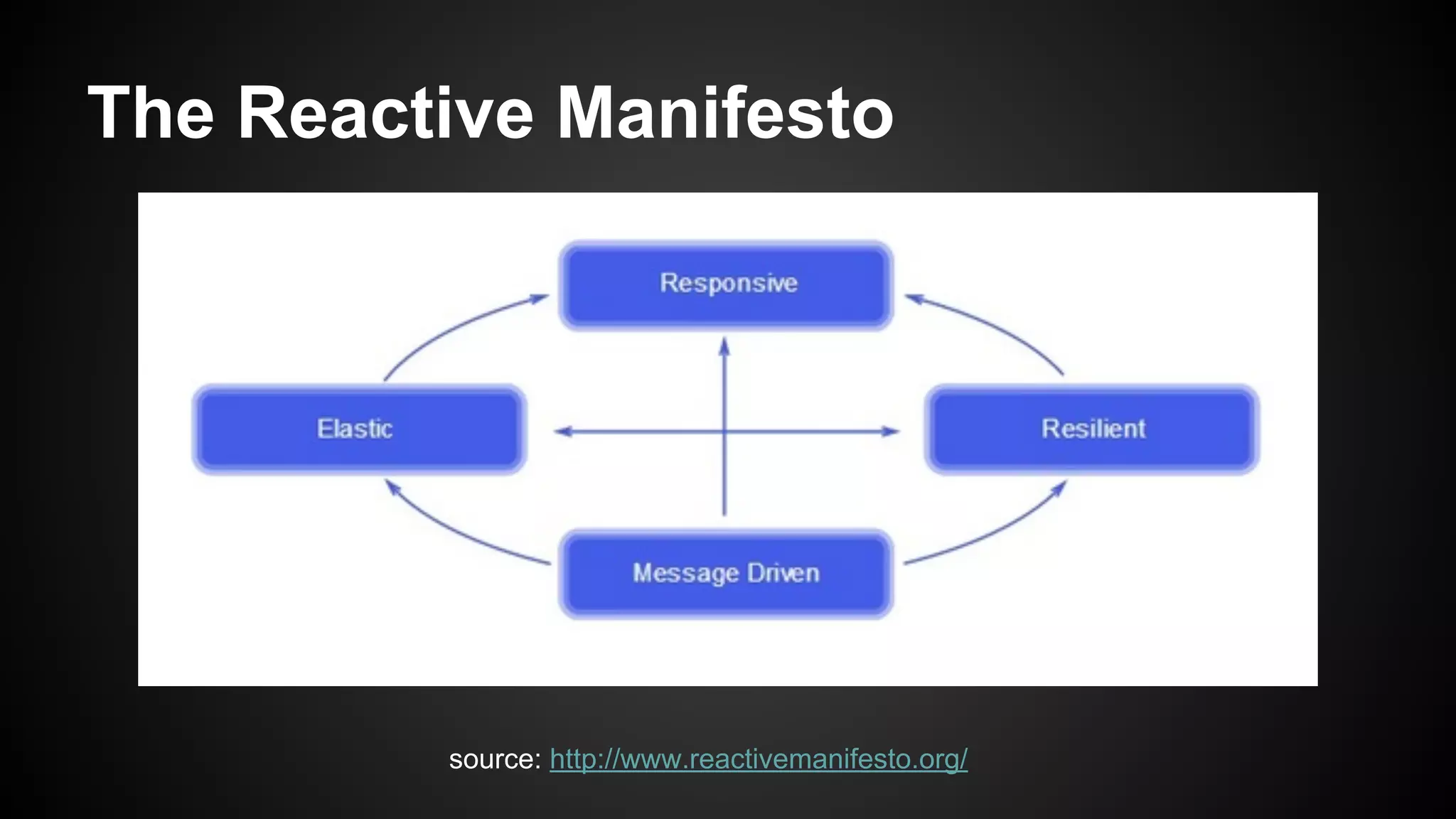 source: http://www.reactivemanifesto.org/
The Reactive Manifesto
 