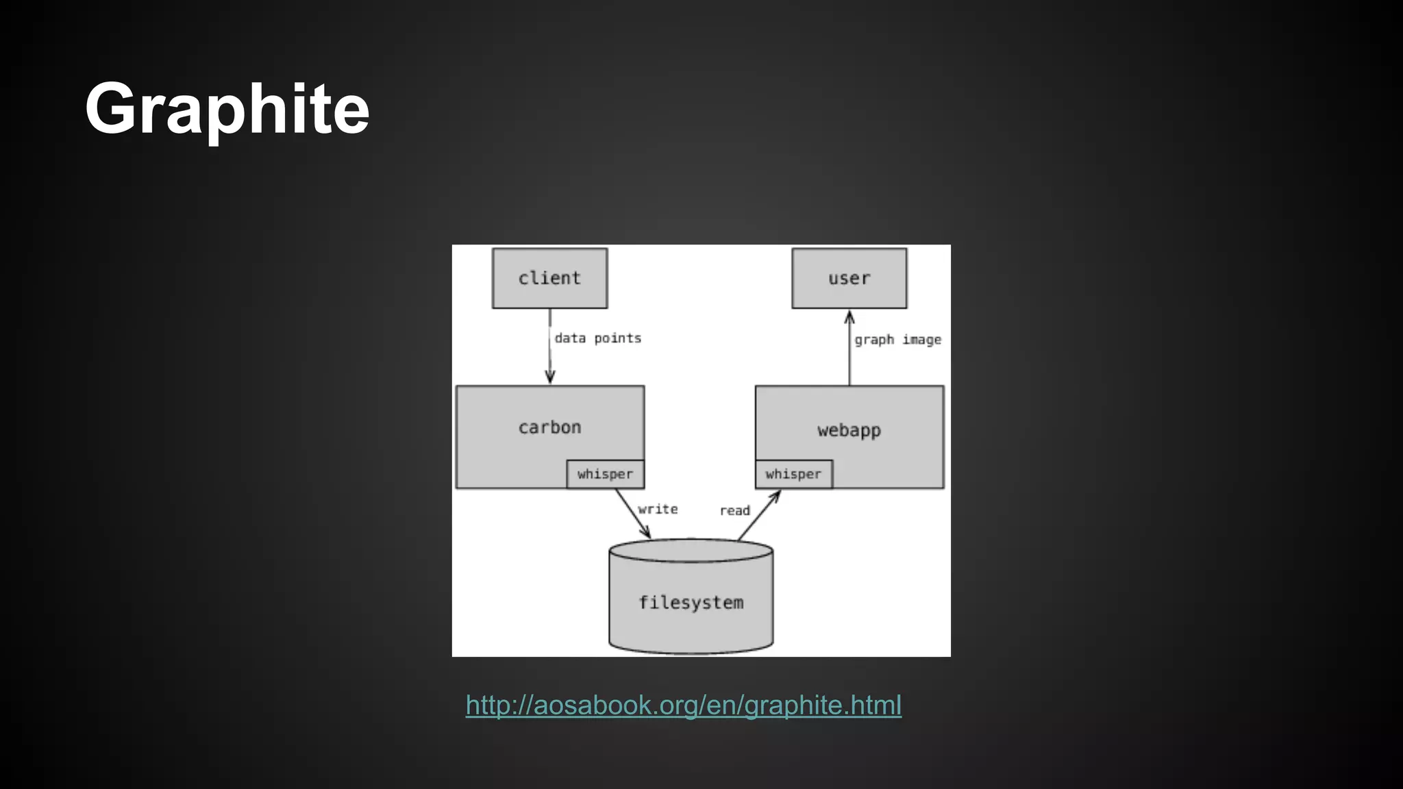 Graphite
http://aosabook.org/en/graphite.html
 
