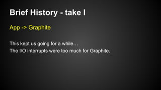 Brief History - take I
App -> Graphite
This kept us going for a while…
The I/O interrupts were too much for Graphite.
 