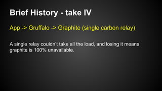 Brief History - take IV
App -> Gruffalo -> Graphite (single carbon relay)
A single relay couldn’t take all the load, and losing it means
graphite is 100% unavailable.
 