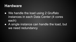 Hardware
● We handle the load using 2 Gruffalo
instances in each Data Center (4 cores
each)
● A single instance can handle the load, but
we need redundancy
 