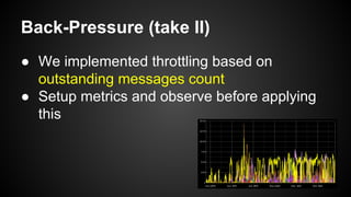 Back-Pressure (take II)
● We implemented throttling based on
outstanding messages count
● Setup metrics and observe before applying
this
 