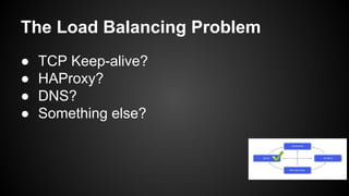 The Load Balancing Problem
● TCP Keep-alive?
● HAProxy?
● DNS?
● Something else?
 